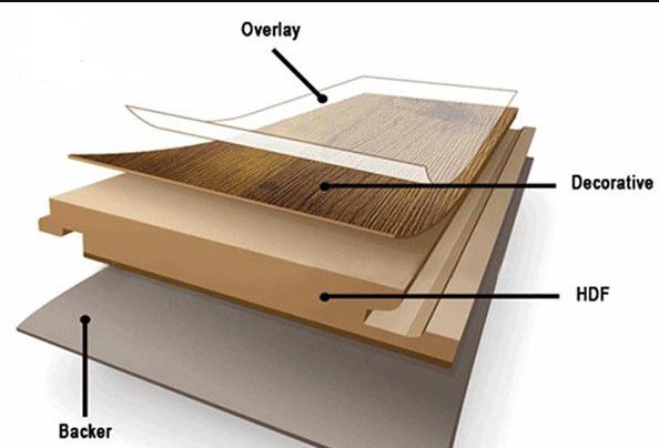 Cấu tạo gỗ HDF (High Density Fiberboar)