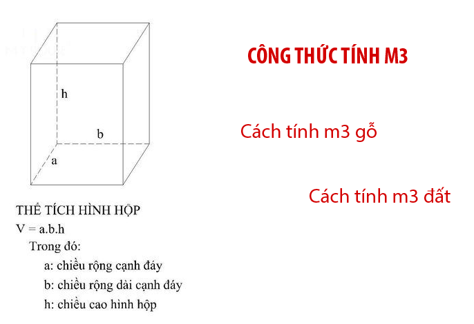 Công thức tính khối gỗ vuông rất đơn giản