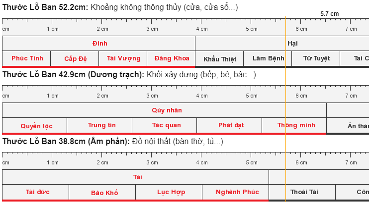 Ba loại thước Lỗ Ban thông dụng
