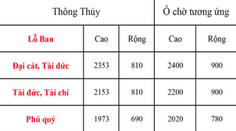 Đo cửa nhà theo kích thước thông thủy